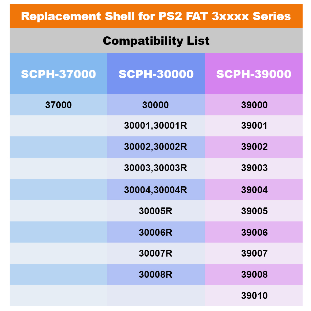 BitFunx Clear Shell For PS2 Fa - đánh giá và giá Retro Gaming Usb Stick