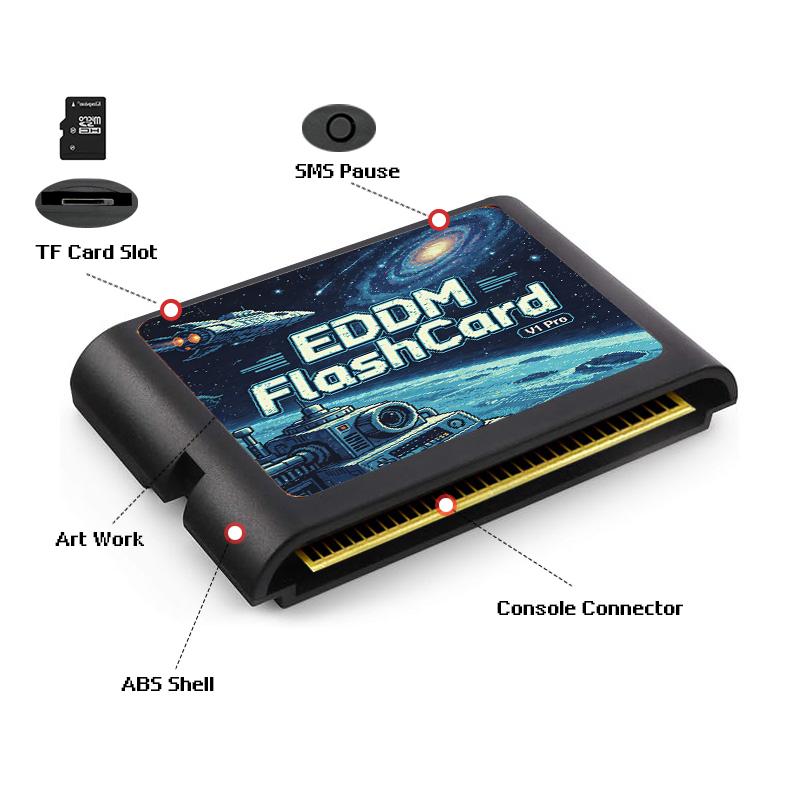 3000 In 1 EDMD Game Cartridge  - đánh giá và giá Retro Gaming Station