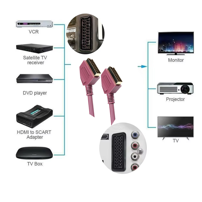 Scart Lead Fully Wired 21-PIN  - đánh giá và giá Scart To Hdmi