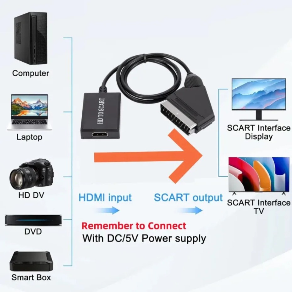 SCART Video and Audio Amplifie - đánh giá và giá Scart To Hdmi