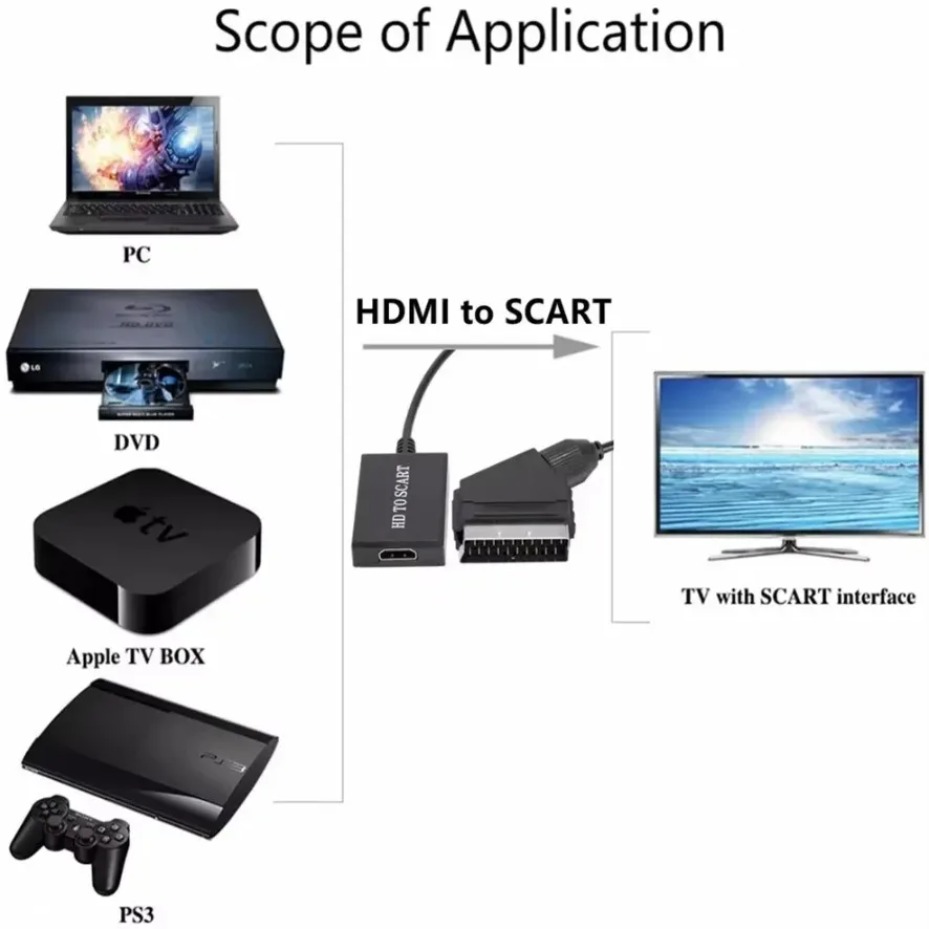 SCART Video and Audio Amplifie - đánh giá và giá Scart To Hdmi