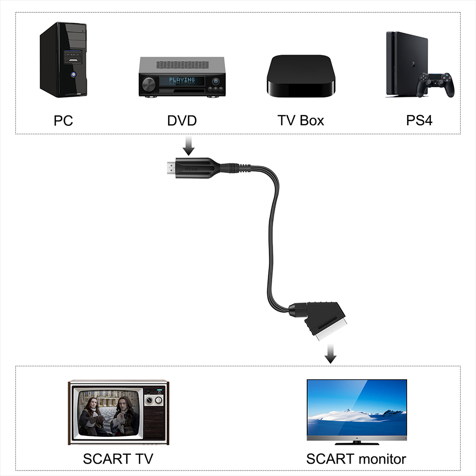 1080P HD HDMI-compatible to SC - đánh giá và giá Scart To Hdmi