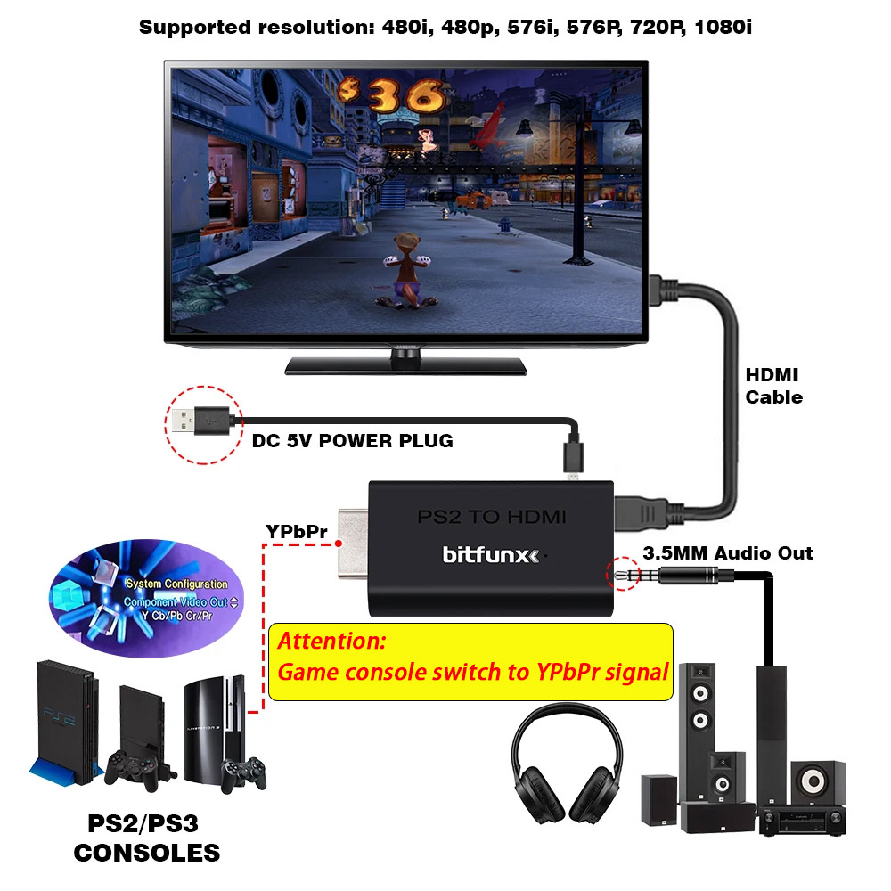 BitFunx PS2 YPBPR To HDMI™ Con - đánh giá và giá Retro Gaming Usb Stick