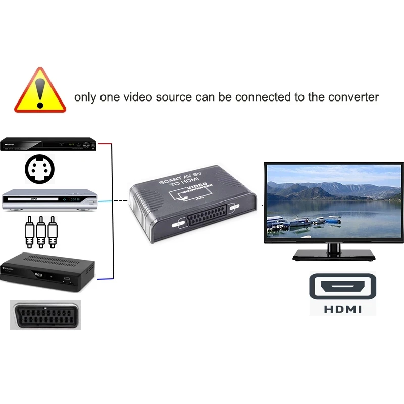 S-Video AV Scart to HDMI Conve - đánh giá và giá Scart To Hdmi