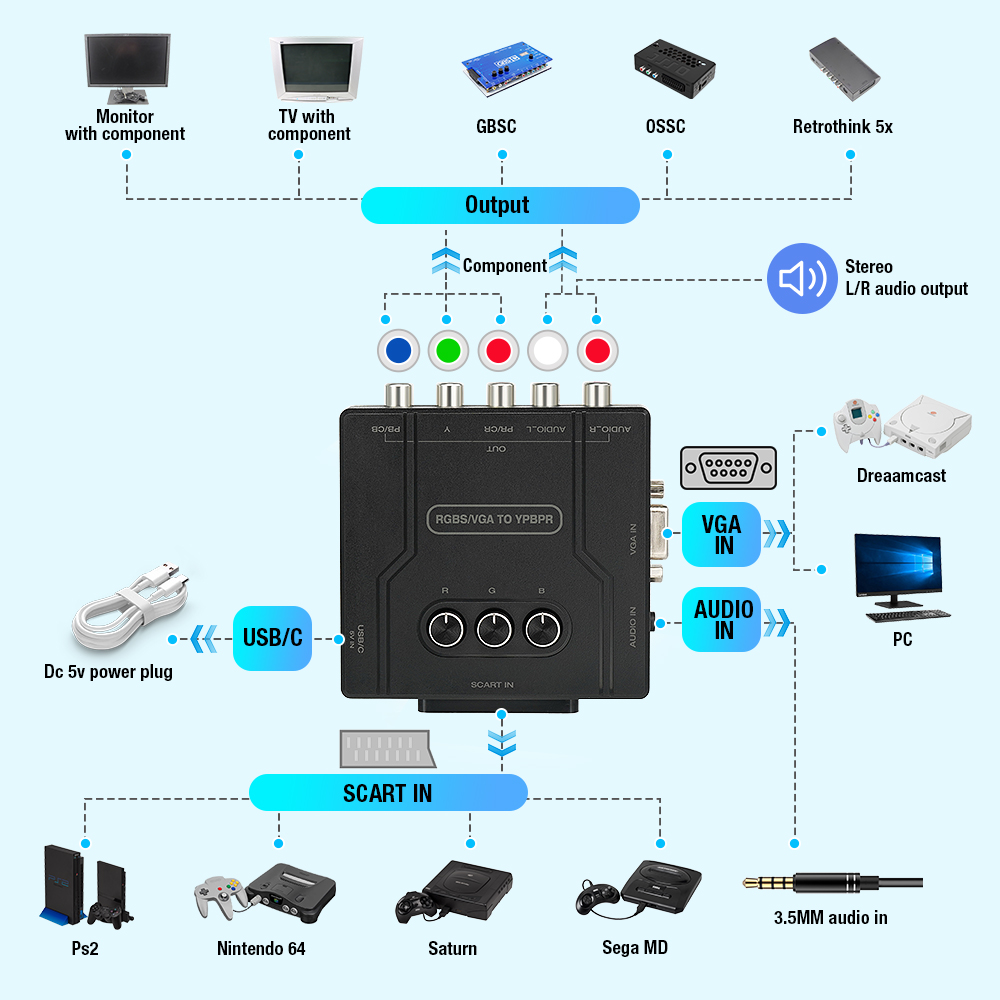 RGBS VGA to YPBPR Component Co - đánh giá và giá Retro Gaming Apk